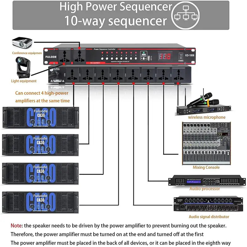 Regolatore Sequenziatore di Al - Power Supply recensione e prezzo